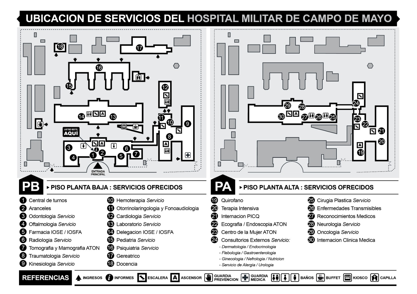 Mapa de servicios del hospital